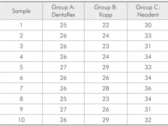Table 3 - Descriptive statistics.