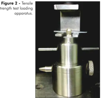 Table 2 - Mean tensile strengths (N) and standard devia- devia-tions (SD) for tested groups.