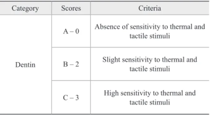 Table 1 - Criteria for hypersensitivity assessment.