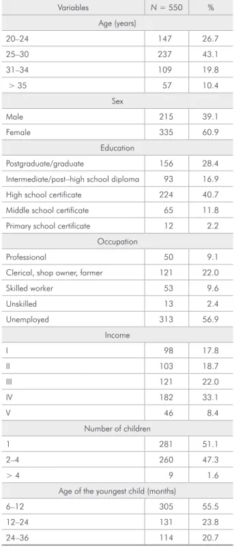Table  2  shows  the  associations  between  demo- demo-graphic  variables  and  parents’  knowledge  about  teething
