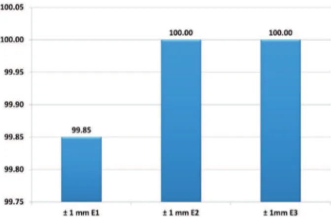 Figure  1  -  Percentage  of  exact  intra-examiner  correla-