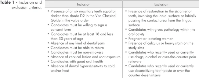 Table 1 - Inclusion and  exclusion criteria.