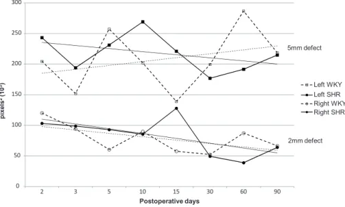 Table 1 - Defect area  (×10 3  pixels 2 ) and percentage (%)  in relation to the initial value