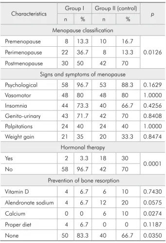 Table 2 - Characteristics of women according to HIV status.