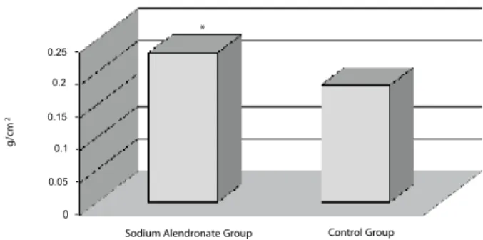 Figure 1 - Bone mineral density values of proximal tibial  metaphysis (mean value of light intensity) that were obtained  by  radiographic  densitometry  in  the  sodium  alendronate  (administration of sodium alendronate) and control  (admin-istration of 