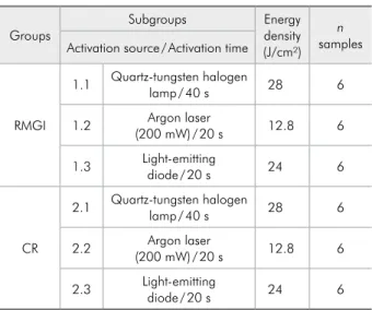 Table 1 - Experimental groups.