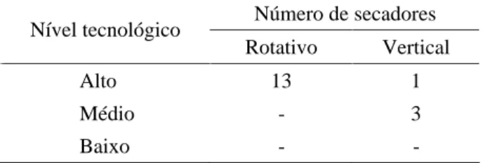 Tabela 4  Quantidade de tulhas em função do estado de conservação e nível tecnológico das propriedades.
