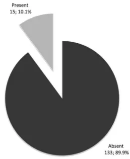 Table 1 illustrates the descriptive analysis of the  association  between  OA  characteristics  and  the  presence of JE.