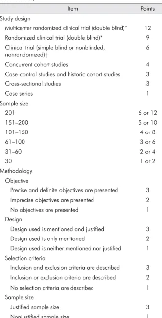 Table 1. MINCIR scale item scoring (adapted from Man- Man-terola et al. 6 )