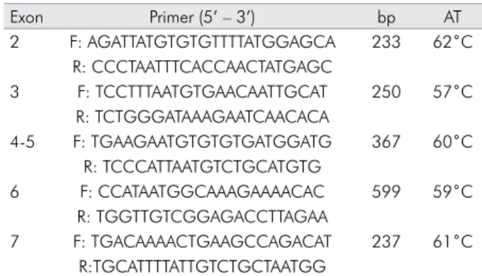 Table 2 illustrates the mutations found in the  present study.