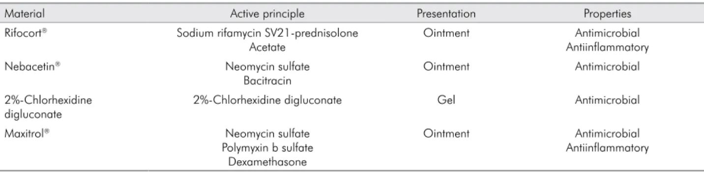 Table 1. Different properties of each material.