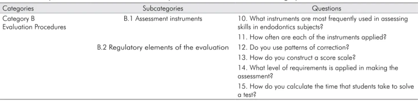 Table 2. Example of Instrument: Questions made by the interviewer to teachers in Category B.