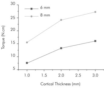 Table 2. Indication of MI’ length to be used in different sites in  the maxilla and mandible, based on the cortical bone thickness.