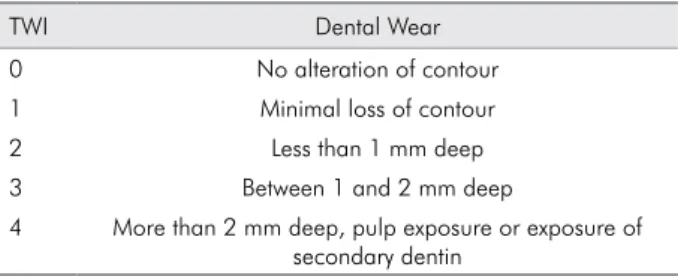 Table 1. The tooth wear index (TWI).