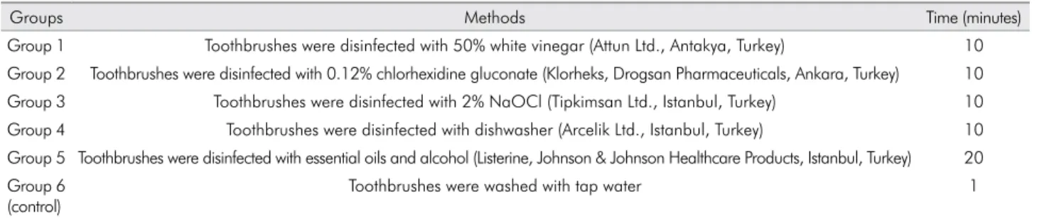 Table 1. The methods of disinfection examined in this study.