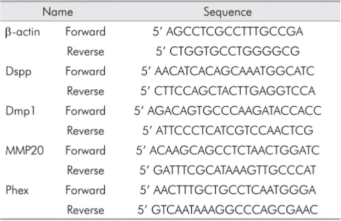 Figure 2. The double-positive areas and expression rates of DPSC after 21 days. Q2: CD73 (PE) + CD90 (FITC).