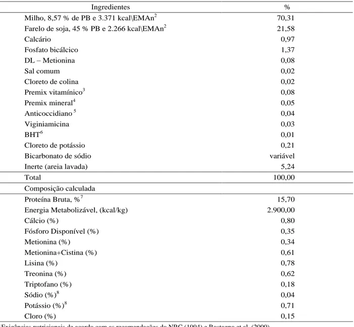 Tabela 1   Composições dos ingredientes e química da ração referência utilizada no experimento.