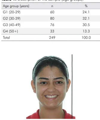 Figure 3. Examples of data collected. Group 2 (age 30-39).