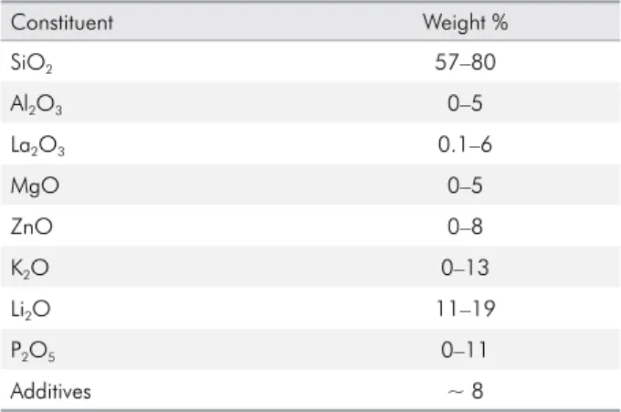 Table 2. Composition of the glass-ceramic lithium disilicate  IPS Empress® 2 raw powder