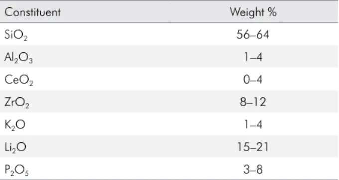 Table 3. Composition of lithium silicate-based glass-ceramics. 52