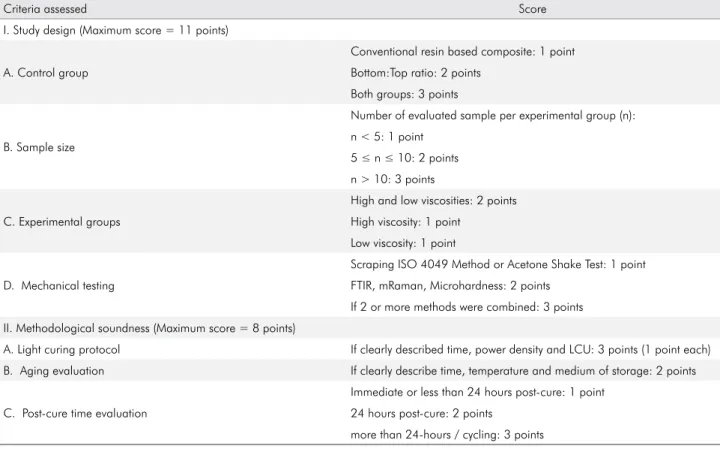 Table 2. Methodological scoring system.