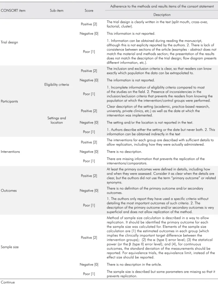 Table 3. Instrument tool developed from the 2010 CONSORT Statement to evaluate the compliance of the studies to the  CONSORT Statement.