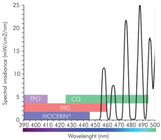Figure 20. Argon-ion dental light-curing laser.