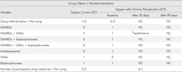 Table 1. Demographic characteristics of individuals included in the study.