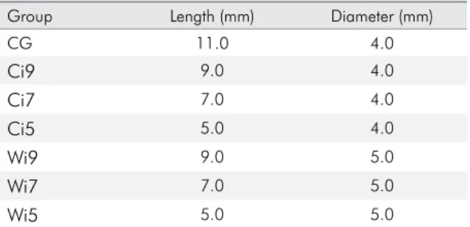 Table 1. Groups distribution in accordance with length  and diameter.