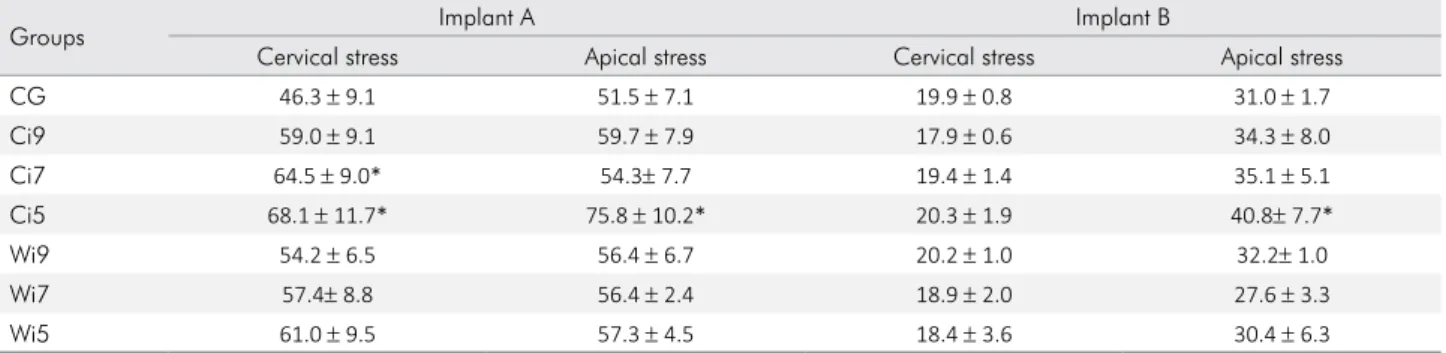 Figure 4. The Fringes Scale, Software platform and the  predetermined points of analysis (red points)