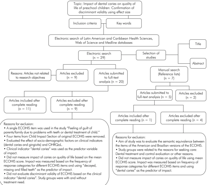 Table 4 displays the effect size findings for  application studies with probabilistic sampling