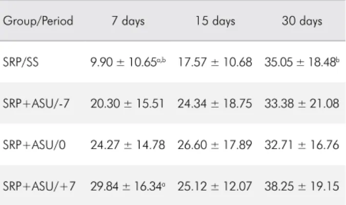 Table 3 shows the average and standard deviation  of the CEJ-CB distance.