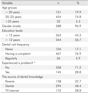Table 1 depicts the demographic characteristics of  the participant patients.
