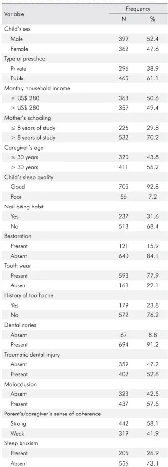 Table 1. Characterization of the sample.