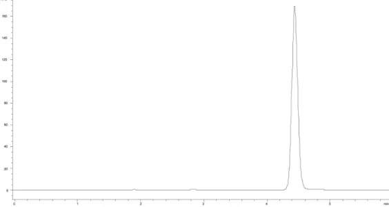 TABLE III - Fluconazole contents in capsule samples obtained  by bioassay and HPLC methods