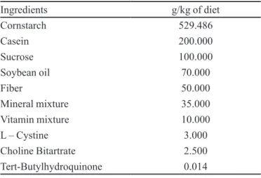 TABLE I  - Experimental diet composition a