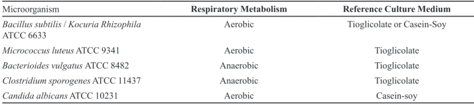 TABLE VIII -  Reference strains used in culture medium validation
