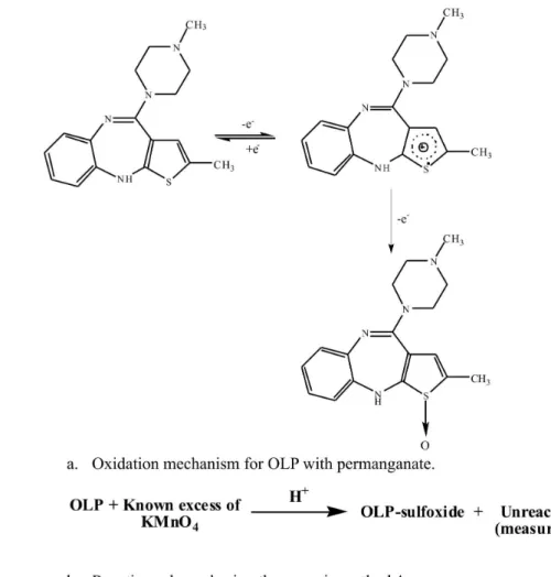 FIGURE 2 -  Effect of OLP concentration on the absorbance  of 60 µg mL -1  KMnO 4  (A.0.0; B.5.0; C.10.0; D.15.0 and  E.20 µg mL -1  OLP).