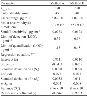 TABLE III -  Evaluation of accuracy and precision