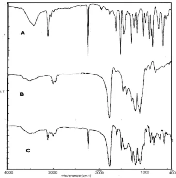 FIGURE 5 -  In vitro release data of LTZ –PLGA-NPs (n=3, Std. 