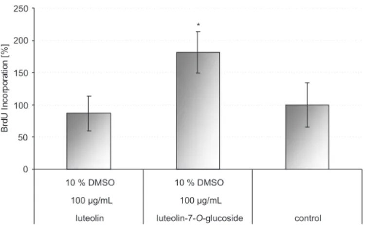 TABLE I - Inluence of different pre-, post- and cotreatment regimes of ethanol, hydrogen peroxide and DMSO in combination  with artichocke extract (ALE) on mitochondrial activity of HepG2 cells