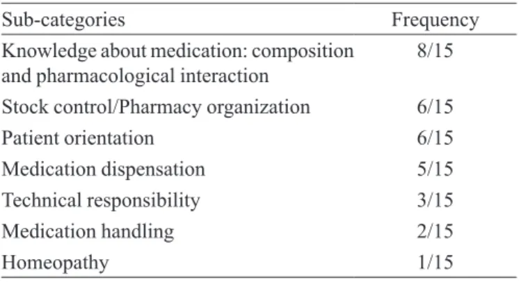 Table II synthesizes the more frequent responses.