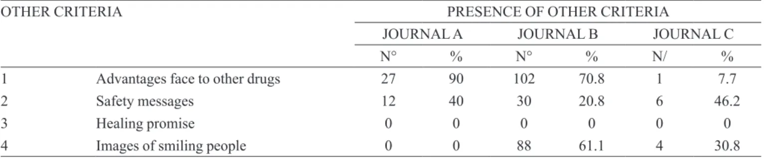 Table IV demonstrates the evaluation of quotations  per type of journal.