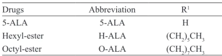 TABLE I  - 5-ALA and alkyl esters: general structure =  HCl·NH 2 −CH 2 −CO−CH 2 −CH 2 CO−OR 1