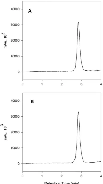 TABLE III  - Calibration curves of the methods