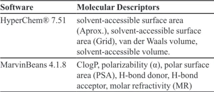 TABLE II  - Molecular descriptors calculated using HyperChem® 