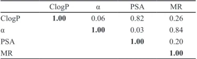 TABLE III  - Linear cross-correlation matrix found for the  molecular descriptors of models 4 and 5