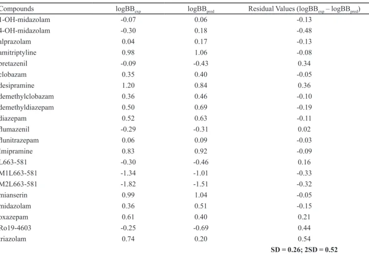 TABLE IV  - Residual values found for model 4