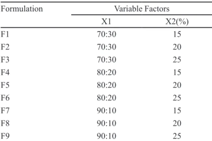 TABLE I  - Coating parameters required during coating