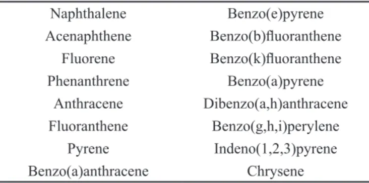 TABLE I - Examples of light and heavy polycyclic aromatic  hydrocarbons most frequently evaluated in environmental studies
